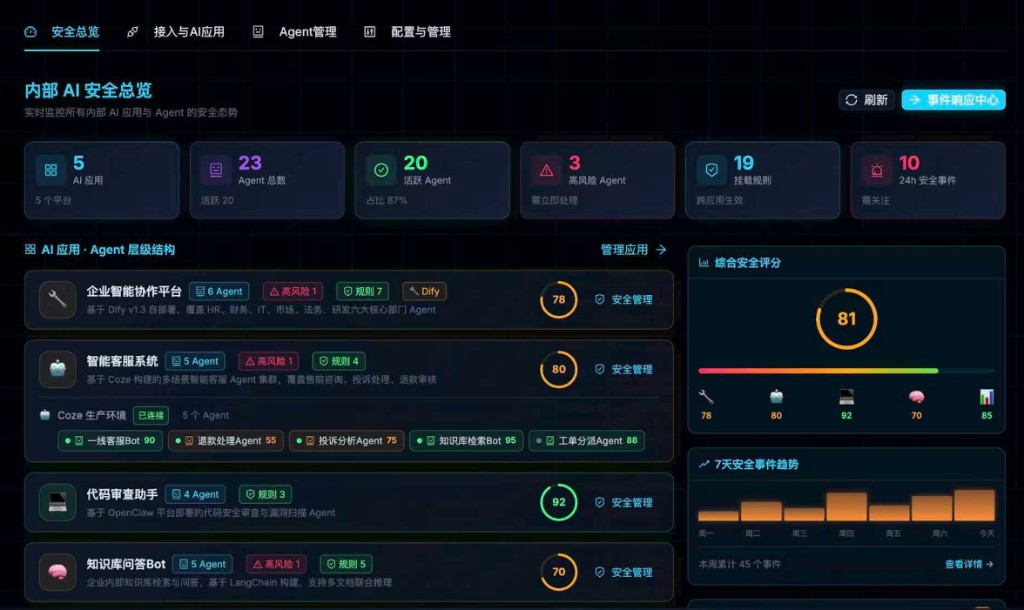 Enterprise Agent Management