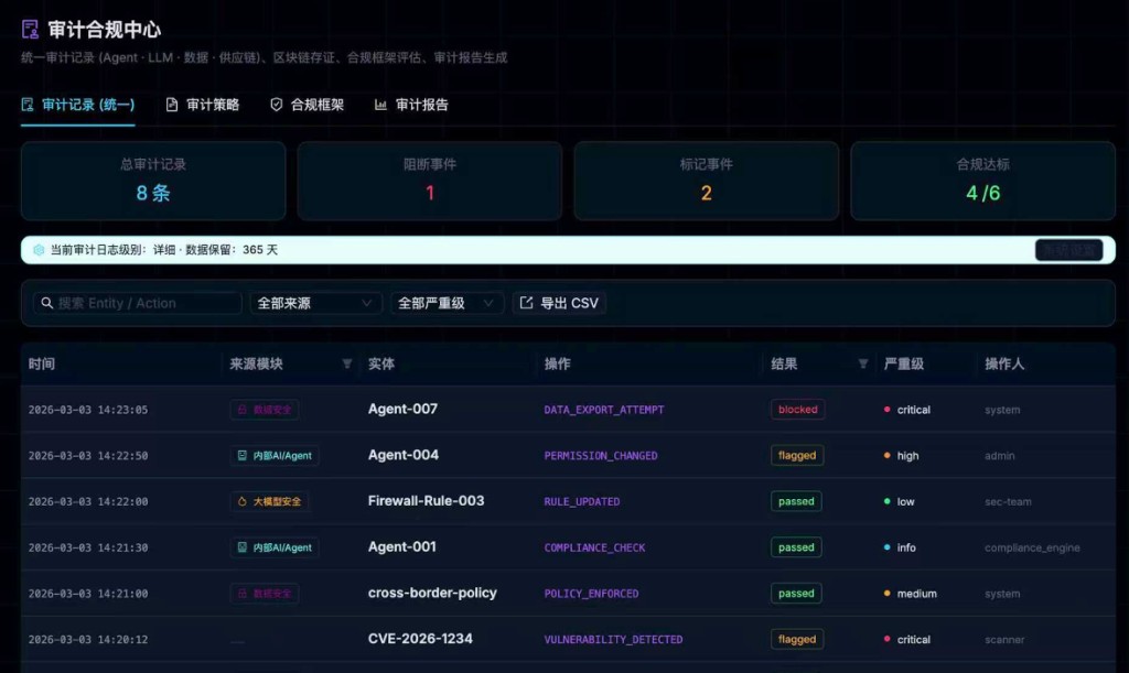 Cost and Access Control