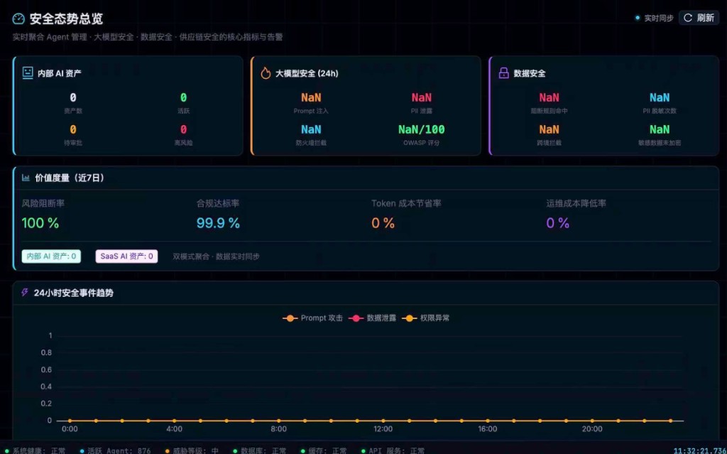 Data Loss Prevention