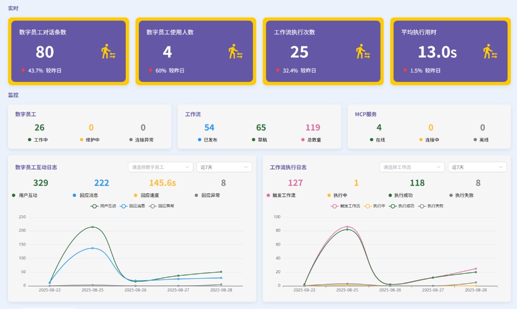 AI Employee Performance Management